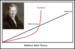 Malthus Basic Theory